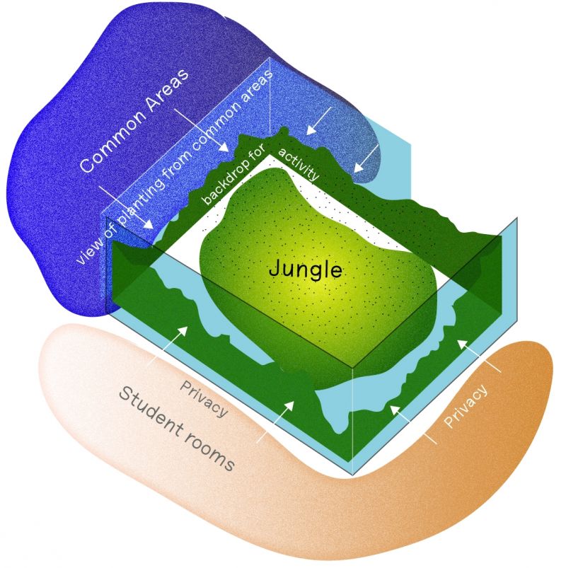 Student Housing in Norwich